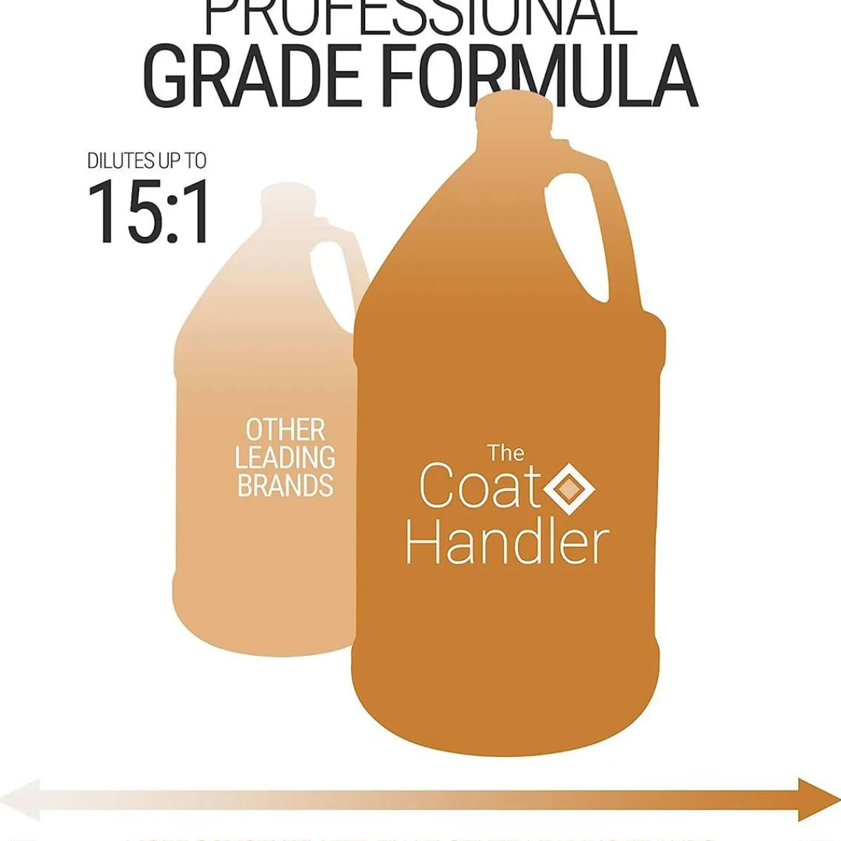 Ryan's Pet Supplies Coat Handler Clarifying Shampoo 15:1 - Awapuhi Fragrance