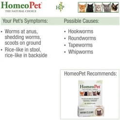 Ryan's Pet Supplies HomeoPet Feline WRM Clear