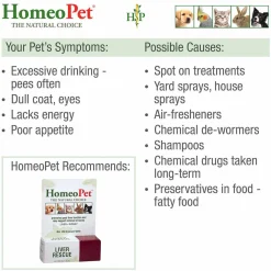 Ryan's Pet Supplies HomeoPet Liver Rescue