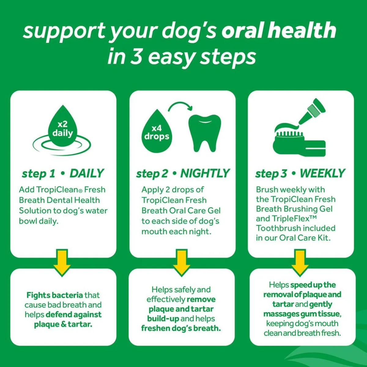 Ryan's Pet Supplies Tropiclean Fresh Breath Oral Care Clean Teeth Gel 4 oz